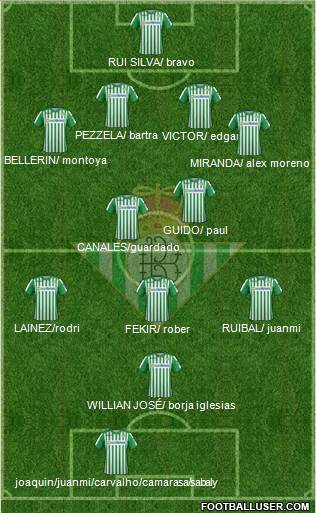 Real Betis B., S.A.D. Formation 2021