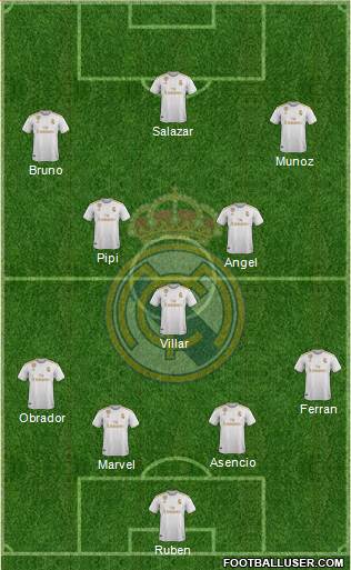 Real Madrid C.F. Formation 2021