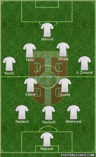 Serbia Formation 2021