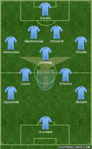 S.S. Lazio Formation 2021