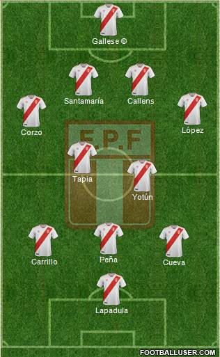 Peru Formation 2021