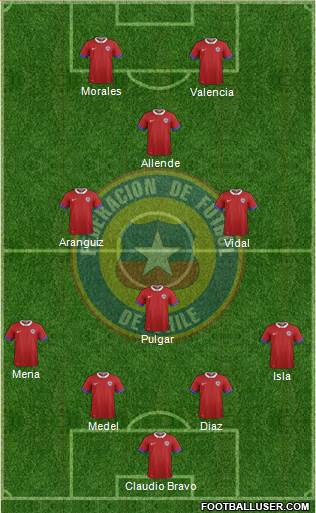 Chile Formation 2021