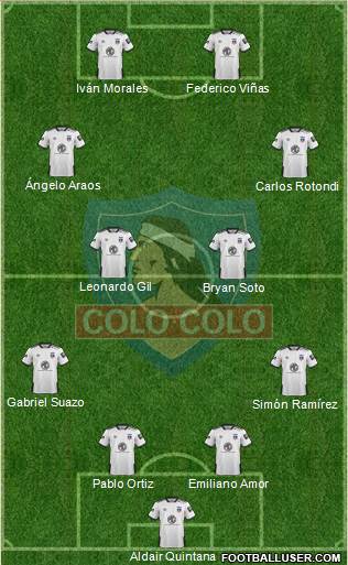 CSD Colo Colo Formation 2021