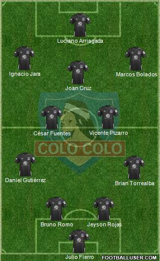 CSD Colo Colo Formation 2021