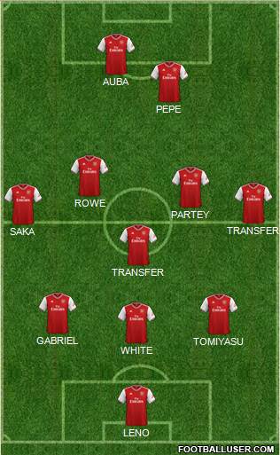 Arsenal Formation 2021