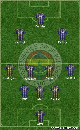 Fenerbahçe SK Formation 2021