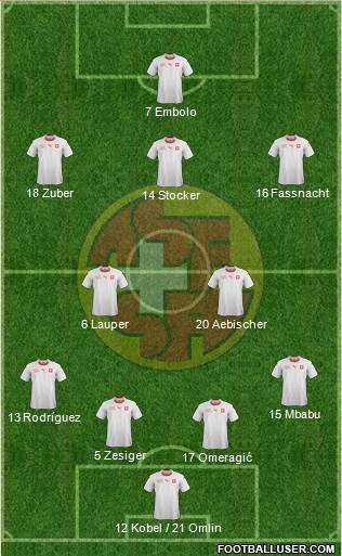 Switzerland Formation 2021