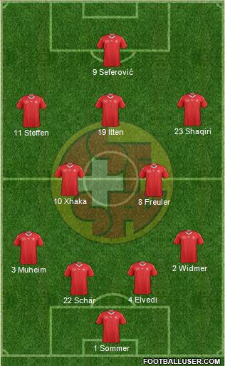 Switzerland Formation 2021