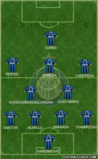 F.C. Internazionale Formation 2021