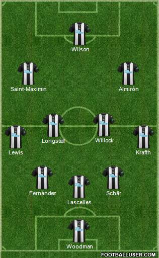 Newcastle United Formation 2021