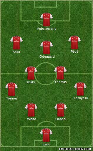 Arsenal Formation 2021