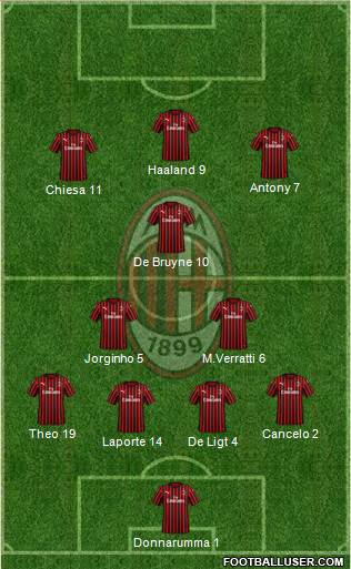 A.C. Milan Formation 2021