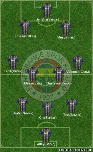 Fenerbahçe SK Formation 2021