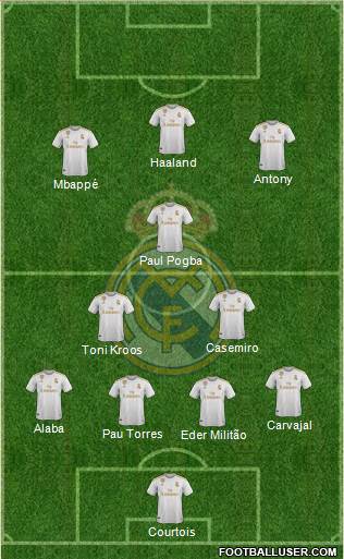 Real Madrid C.F. Formation 2021