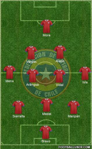 Chile Formation 2021