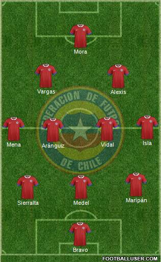 Chile Formation 2021