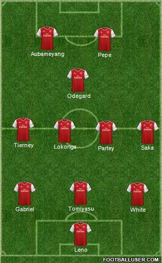 Arsenal Formation 2021