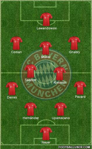 FC Bayern München Formation 2021