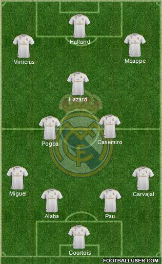 Real Madrid C.F. Formation 2021