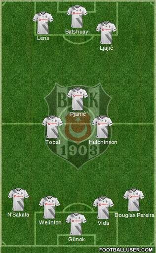 Besiktas JK Formation 2021