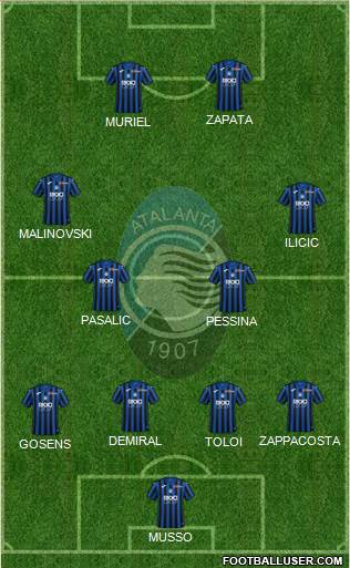 Atalanta Formation 2021