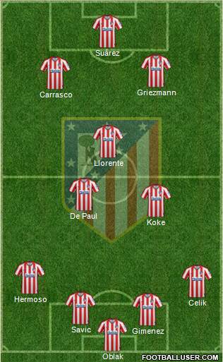 C. Atlético Madrid S.A.D. Formation 2021