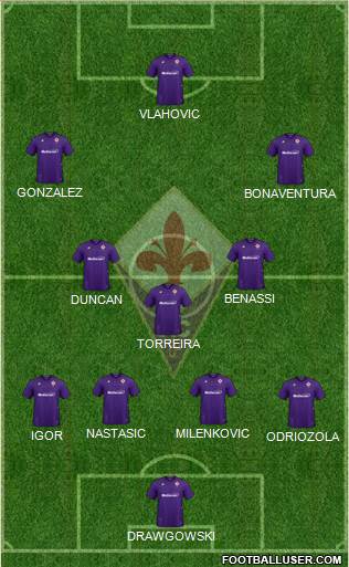 Fiorentina Formation 2021