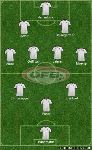 Austria Formation 2021