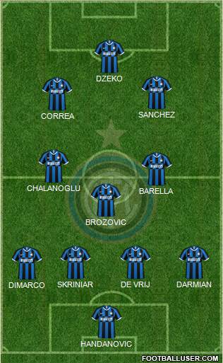 F.C. Internazionale Formation 2021