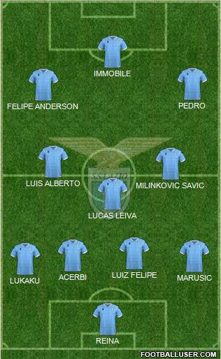 S.S. Lazio Formation 2021