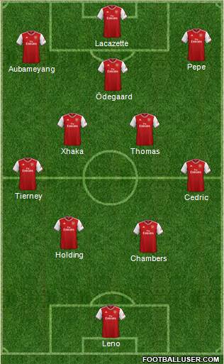 Arsenal Formation 2021