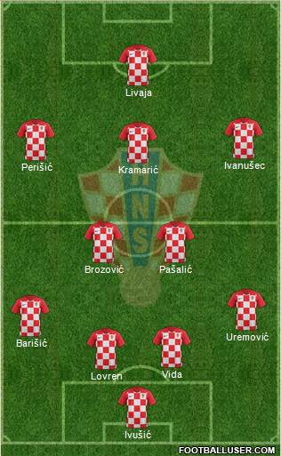 Croatia Formation 2021