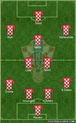 Croatia Formation 2021