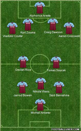 West Ham United Formation 2021