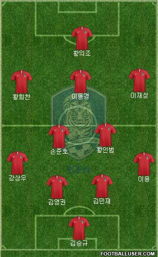 South Korea Formation 2021