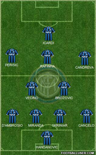 F.C. Internazionale Formation 2021