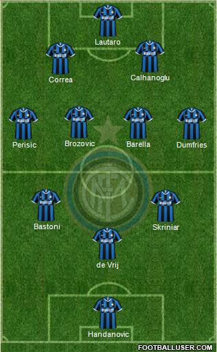 F.C. Internazionale Formation 2021