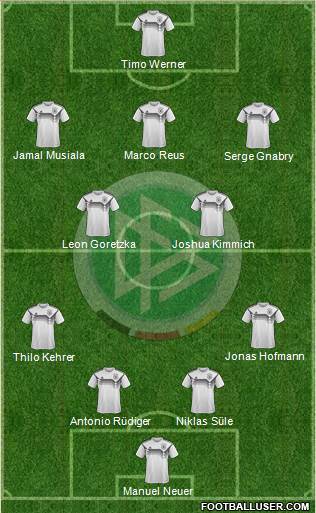 Germany Formation 2021