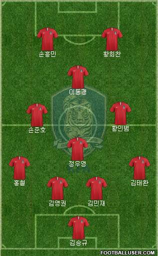 South Korea Formation 2021