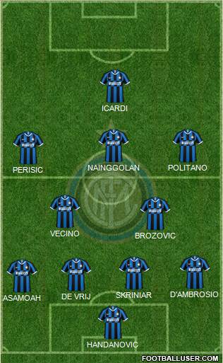 F.C. Internazionale Formation 2021