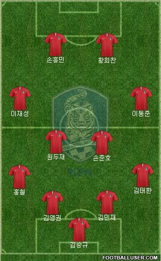 South Korea Formation 2021