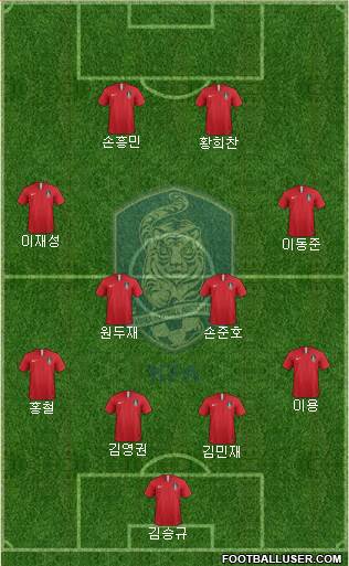 South Korea Formation 2021