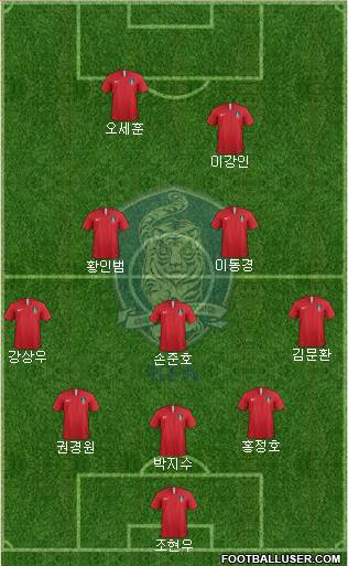 South Korea Formation 2021