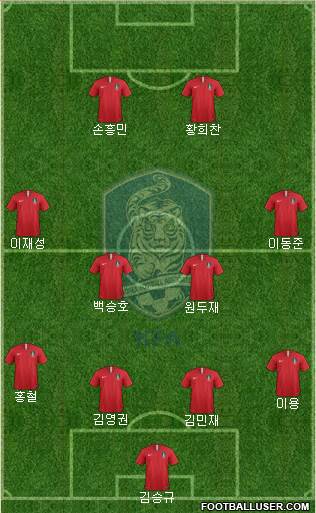 South Korea Formation 2021