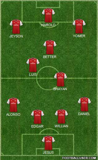 Arsenal Formation 2021