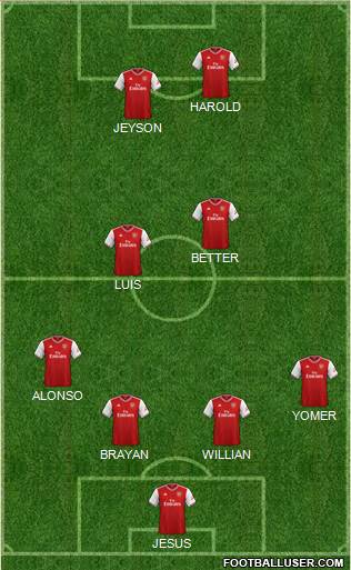 Arsenal Formation 2021