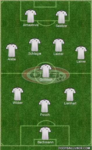 Austria Formation 2021