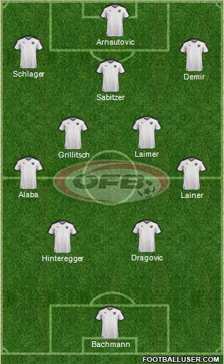 Austria Formation 2021