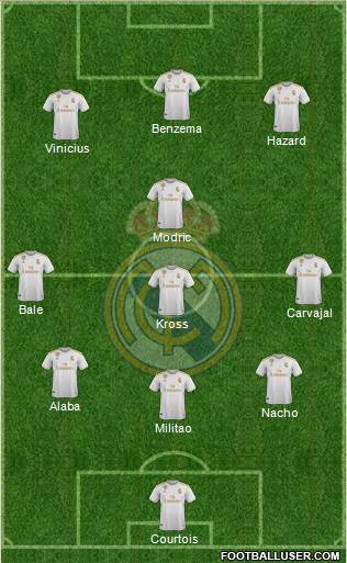 Real Madrid C.F. Formation 2021