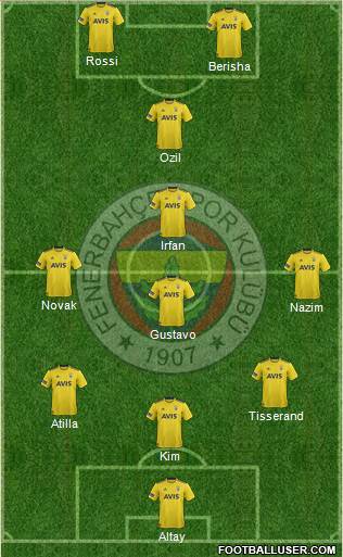 Fenerbahçe SK Formation 2021